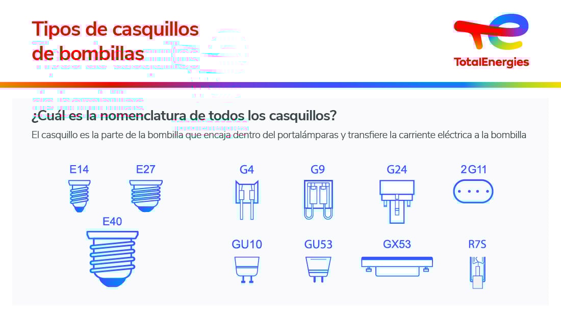 tipos casquillos bombillas