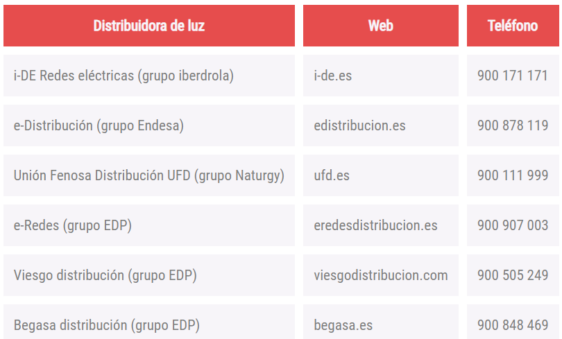 TotalEnergies Connect