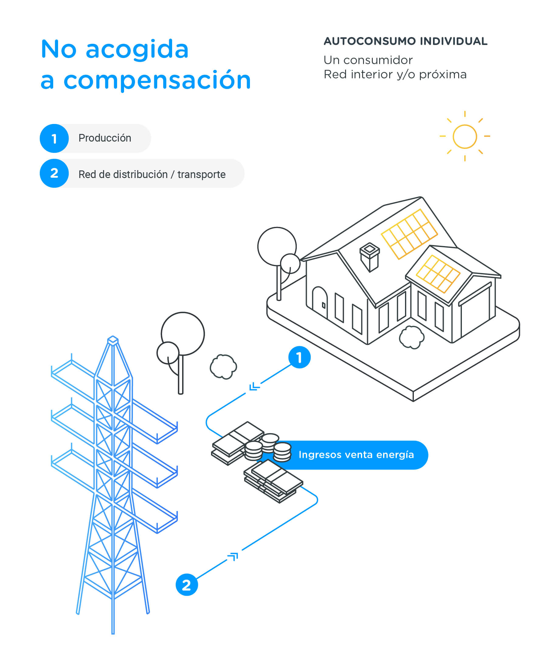 Infografía no acogida a compensación