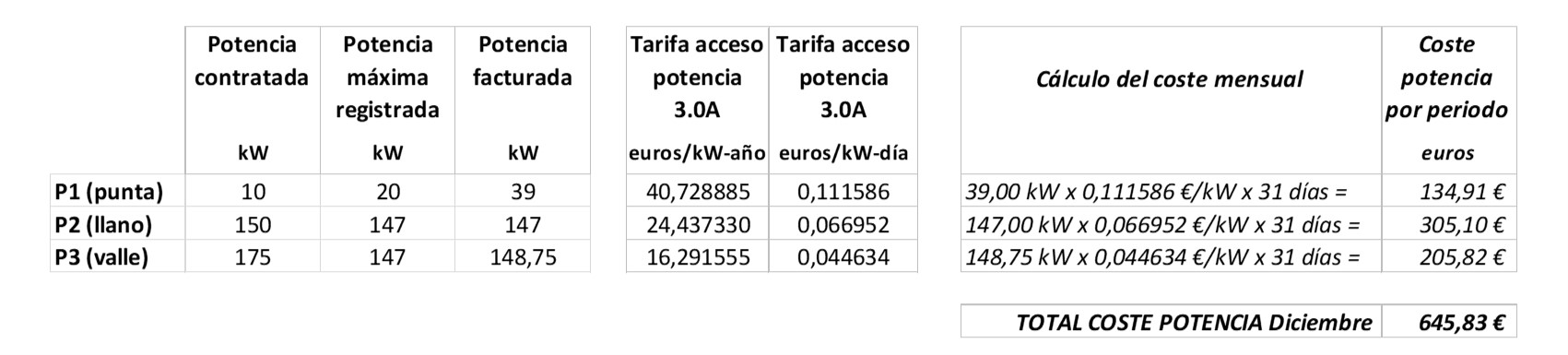 calculo-costes-potencia-contratada-factura_0