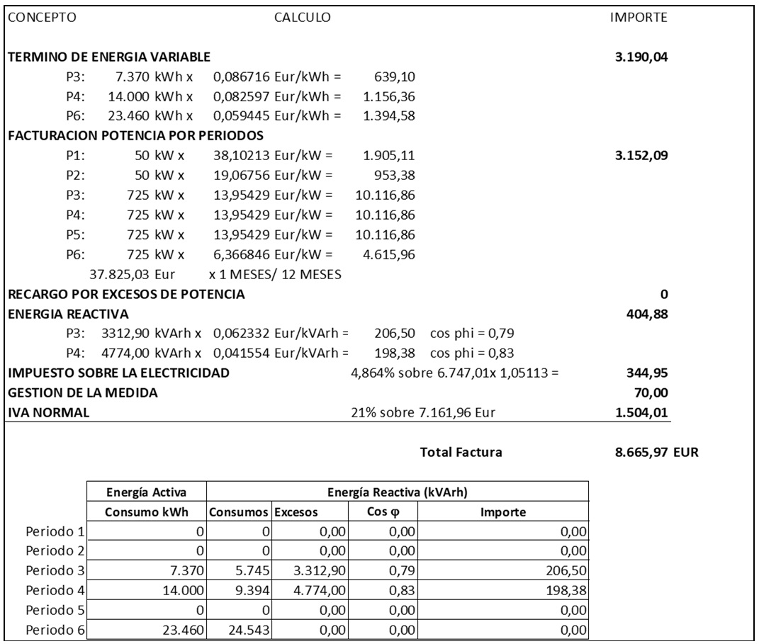 calculo-penalizacion-consumo-energia-reactiva.jpg