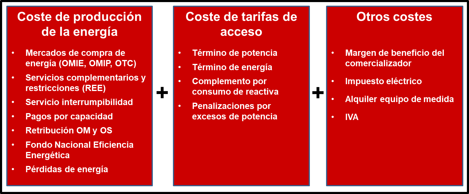 costes_del_precio_de_la_luz