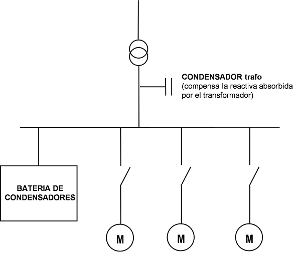   esquema-instalacion-bateria-condensadores