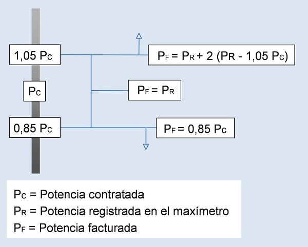 formulas-calcular-potencia-contratada-electricidad-2_0.jpg 