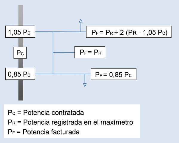 formulas-calcular-potencia-contratada-electricidad-2_0.jpg
