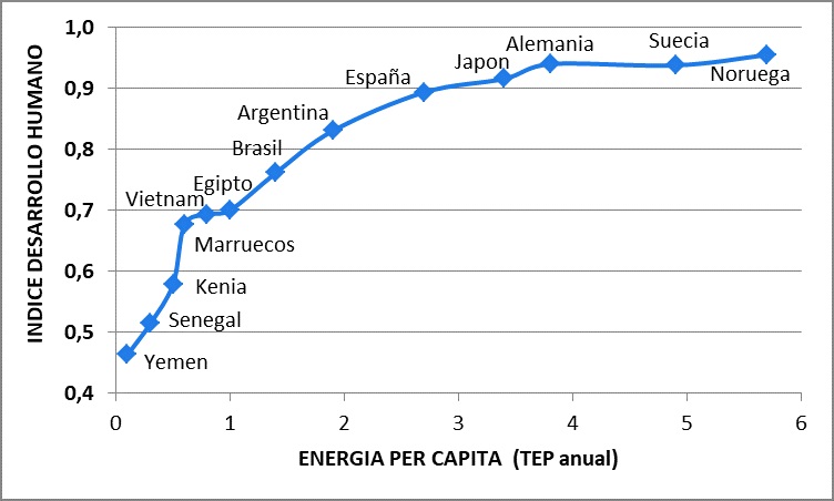 Me interesa medir el consumo eléctrico individual o global?