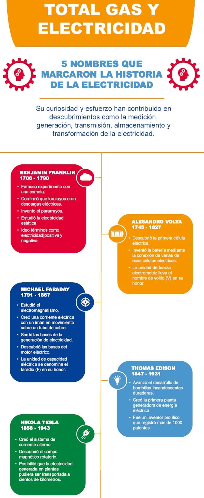 historia-de-electricidad-infografia-linea-tiempo