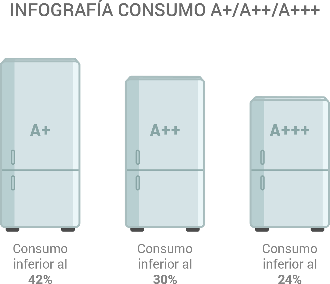 frigorifico