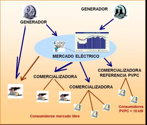 mercado-electrico-espana (1)