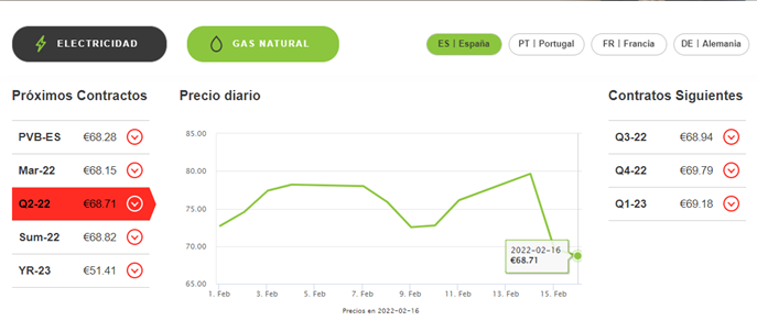 Cálculo precios trimestrales