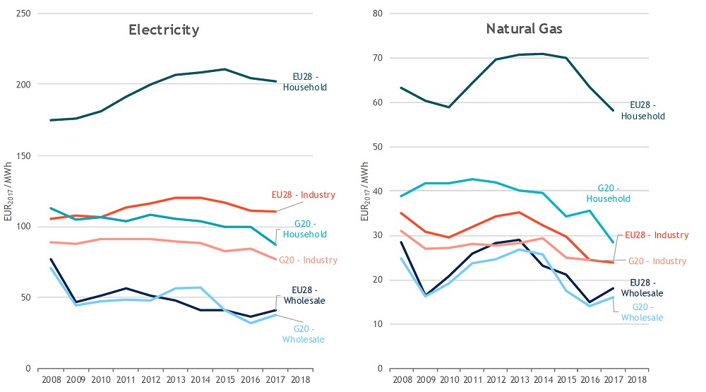 precios-electricidad-union-europea-vs-paises-g20.jpg