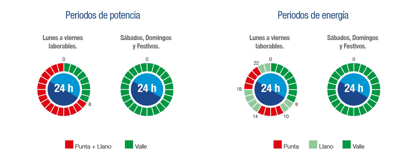 relojes-consumo-potencia