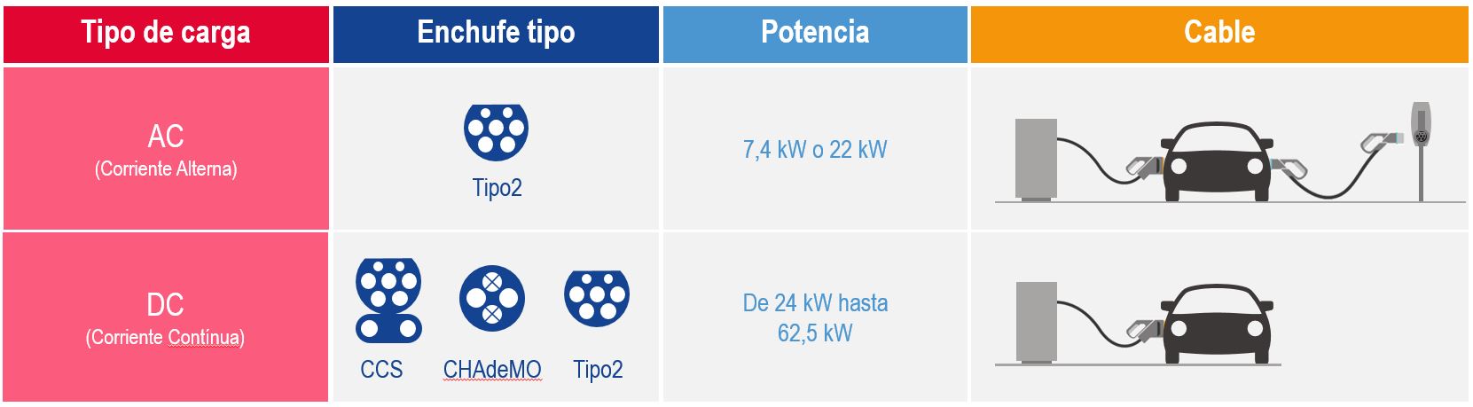 tabla-oferta-total-gas-y-electricidad2