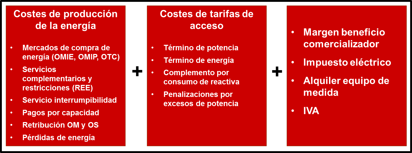 tarifa-acceso