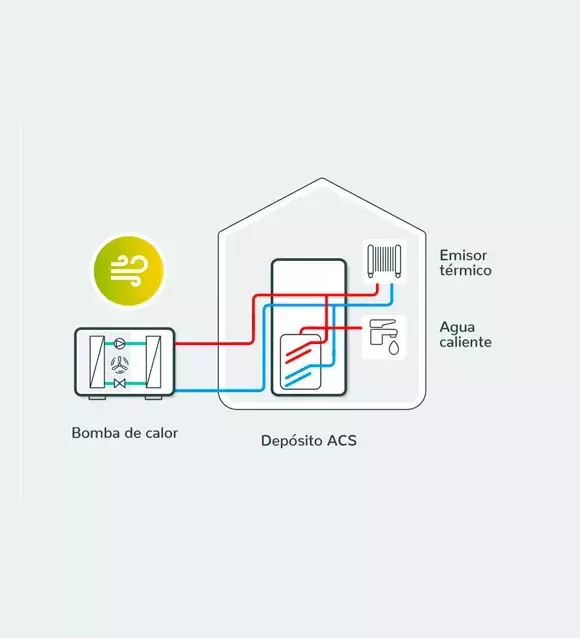 como funciona aerotermia agua caliente aire acondicionado calefaccion