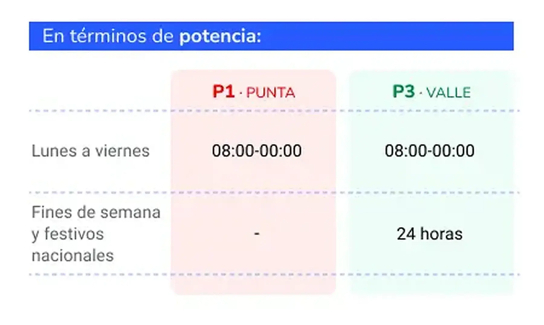 horarios-tarifa-2.0-potencia