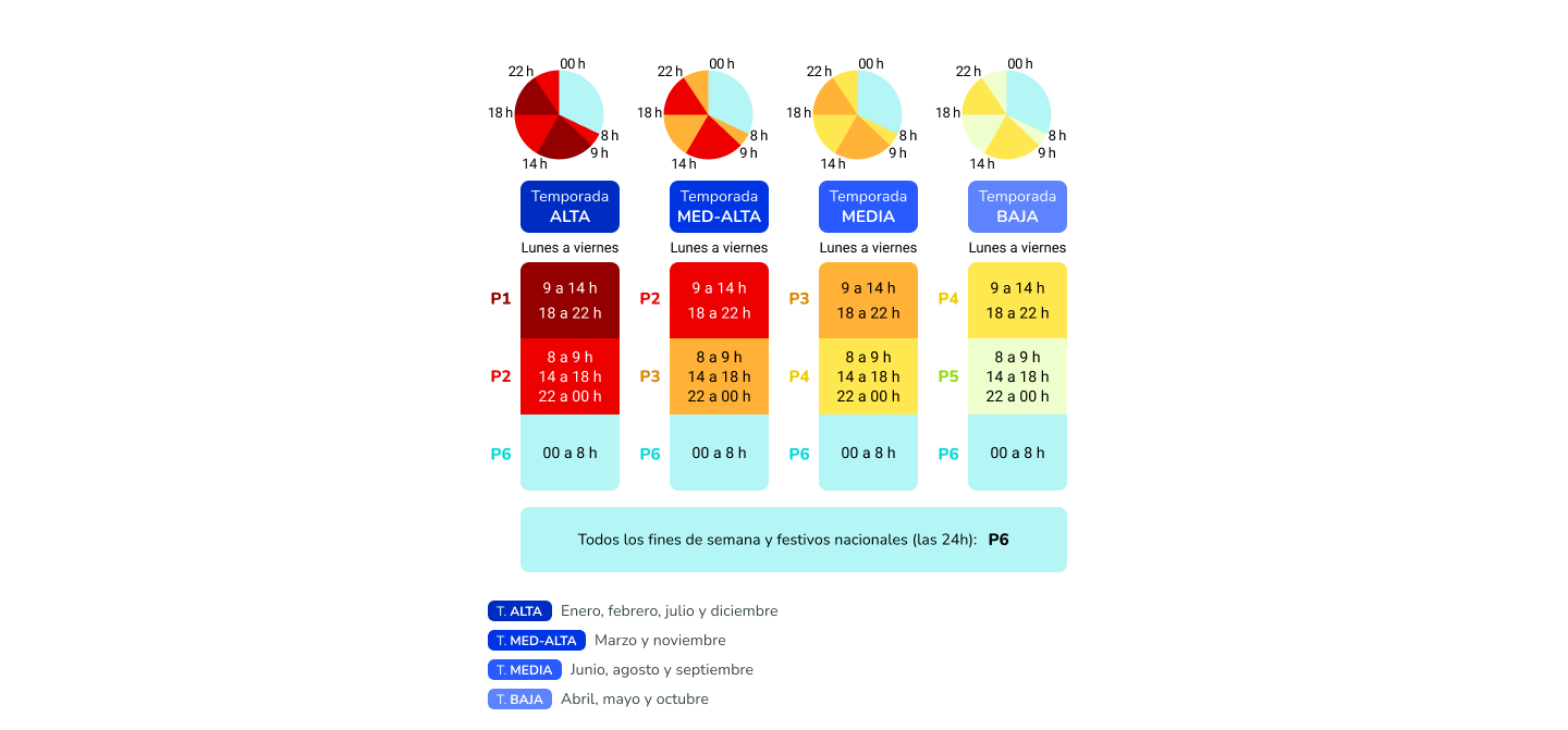 imagen donde se muestran diferentes horarios y tarifas